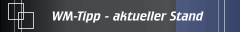 WM-Tipp - aktueller Stand